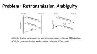 Problem: Retransmission Ambiguity
• ACK is for Original transmission but was for retransmission => Sample RTT is too large
• ACK is for retransmission but was for original => Sample RTT too small
Sender Receiver
SampleRTT
Sender Receiver
SampleRTT
 