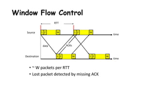 Window Flow Control
• ~ W packets per RTT
• Lost packet detected by missing ACK
RTT
time
time
Source
Destination
1 2 W
1 2 W
1 2 W
data ACKs
1 2 W
 