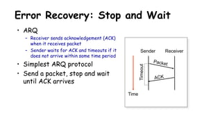 Error Recovery: Stop and Wait
Time
Timeout
• ARQ
– Receiver sends acknowledgement (ACK)
when it receives packet
– Sender waits for ACK and timeouts if it
does not arrive within some time period
• Simplest ARQ protocol
• Send a packet, stop and wait
until ACK arrives
Sender Receiver
 