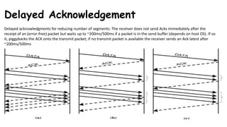 Delayed Acknowledgement
Delayed acknowledgments for reducing number of segments: The receiver does not send Acks immediately after the
receipt of an (error-free) packet but waits up to ~200ms/500ms if a packet is in the send buffer (depends on host OS). If so
it, piggybacks the ACK onto the transmit packet; if no transmit packet is available the receiver sends an Ack latest after
~200ms/500ms
 