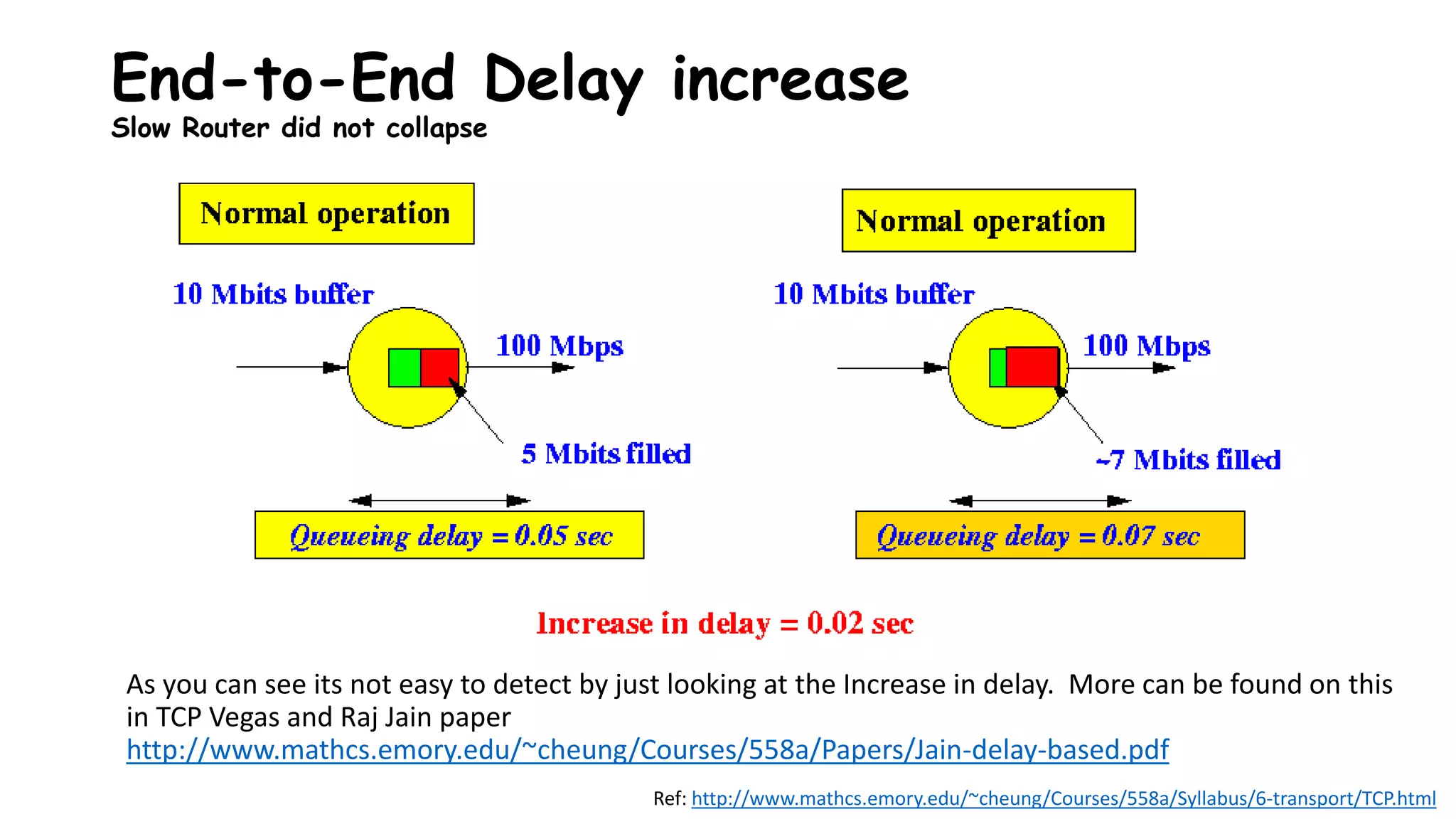 End-to-End Delay increase
Slow Router did not collapse
As you can see its not easy to detect by just looking at the Increase in delay. More can be found on this
in TCP Vegas and Raj Jain paper
http://www.mathcs.emory.edu/~cheung/Courses/558a/Papers/Jain-delay-based.pdf
Ref: http://www.mathcs.emory.edu/~cheung/Courses/558a/Syllabus/6-transport/TCP.html
 