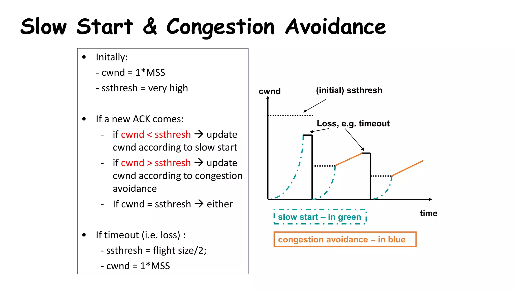 Slow Start & Congestion Avoidance
ssthresh
• Initally:
- cwnd = 1*MSS
- ssthresh = very high
• If a new ACK comes:
- if cwnd < ssthresh  update
cwnd according to slow start
- if cwnd > ssthresh  update
cwnd according to congestion
avoidance
- If cwnd = ssthresh  either
• If timeout (i.e. loss) :
- ssthresh = flight size/2;
- cwnd = 1*MSS
time
cwnd
Loss, e.g. timeout
slow start – in green
congestion avoidance – in blue
(initial) ssthresh
 