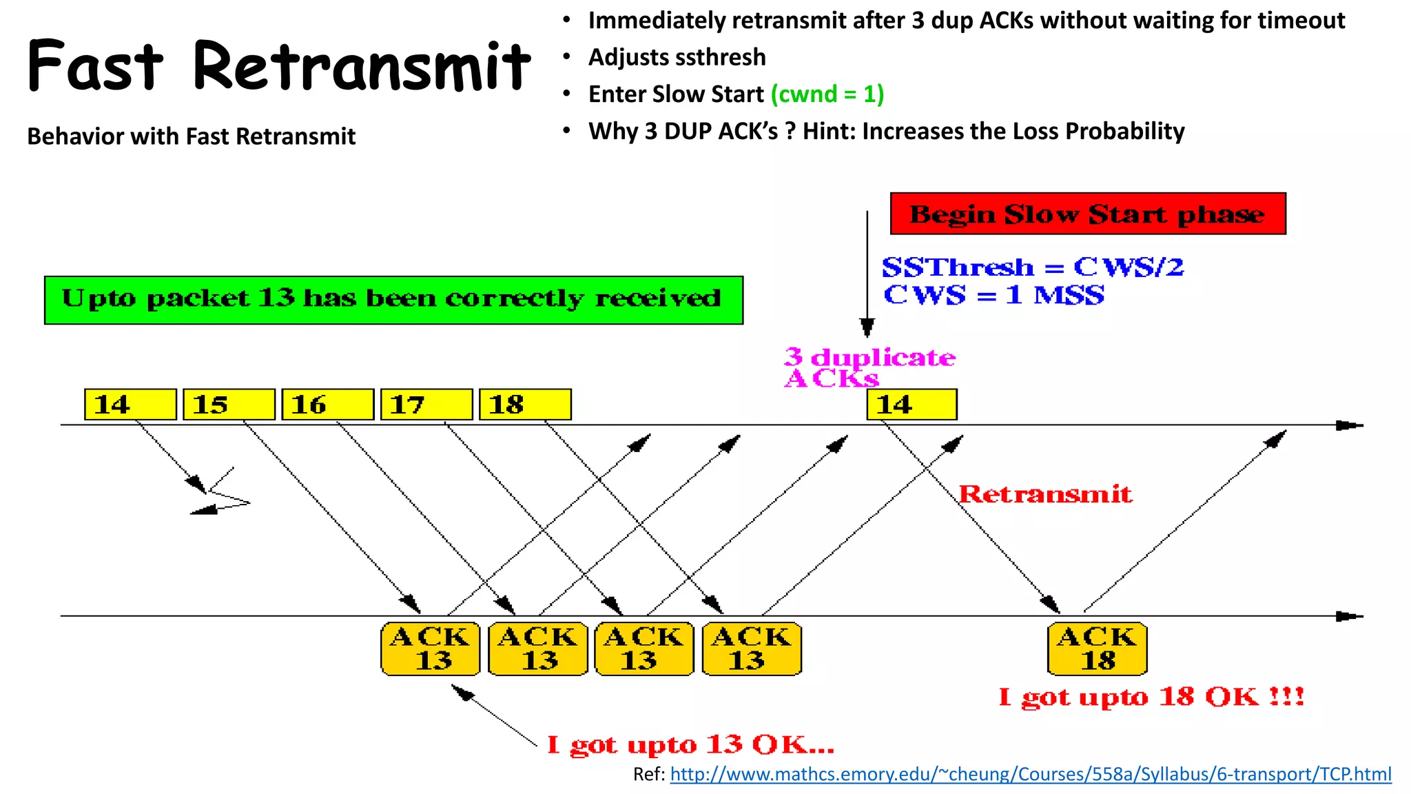Fast Retransmit
Behavior with Fast Retransmit
• Immediately retransmit after 3 dup ACKs without waiting for timeout
• Adjusts ssthresh
• Enter Slow Start (cwnd = 1)
• Why 3 DUP ACK’s ? Hint: Increases the Loss Probability
Ref: http://www.mathcs.emory.edu/~cheung/Courses/558a/Syllabus/6-transport/TCP.html
 