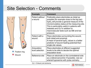 Site Selection - Comments
Fixation ring
Wound
Example Comment
Patient without
a wound
Preferably place electrodes as distal as
possible (for example close to the big toe).
tcpO2 will provide a general measure of the
microcirculatory status at the measuring site.
This is particularly useful in patients with
diabetes and CLI in addition to
macrovascular tests such as ABI and toe
pressure.
Patient with a
wound
Place electrodes surrounding the wound,
both distal and proximal.
A mean of several tcpO2 values is a better
predictor of wound healing potential than
single site values.
Amputation
level selection
Place electrodes at different suggested
levels to be able to decide the optimal
amputation level.
Reference site Place an electrode on the contralateral side
as a reference/control. If possible, rule out
arterial hypoxemia with pulse oximetry.
CLI = Critical Limb Ischemia
 