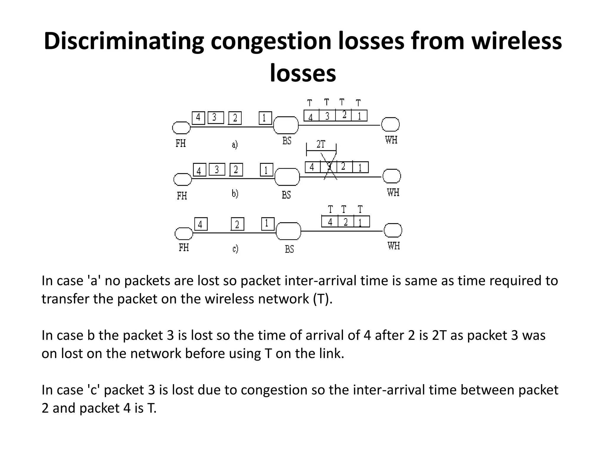 In case 'a' no packets are lost so packet inter-arrival time is same as time required to transfer the packet on the wireless network (T). In case b the packet 3 is lost so the time of arrival of 4 after 2 is 2T as packet 3 was on lost on the network before using T on the link. In case 'c' packet 3 is lost due to congestion so the inter-arrival time between packet 2 and packet 4 is T. Discriminating congestion losses from wireless losses 