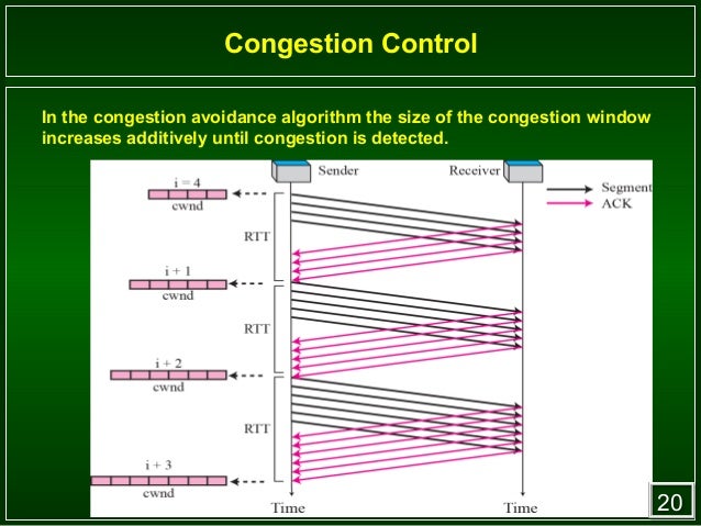 transmission control protocol and windows media Transmission control protocol (tcp) • state transition diagram • tcp oeration • tcp package position of tcp in tcp/ip protocol suite process to process communication 121 2 tcp versus ip port numbers tcp services 122 stream delivery tcp is a byte stream oriented protocol • windows marks what data is to be sent, has been sent. transmission control protocol and windows media Transmission control protocol (tcp) • state transition diagram • tcp oeration • tcp package position of tcp in tcp/ip protocol suite process to process communication 121 2 tcp versus ip port numbers tcp services 122 stream delivery tcp is a byte stream oriented protocol • windows marks what data is to be sent, has been sent.
