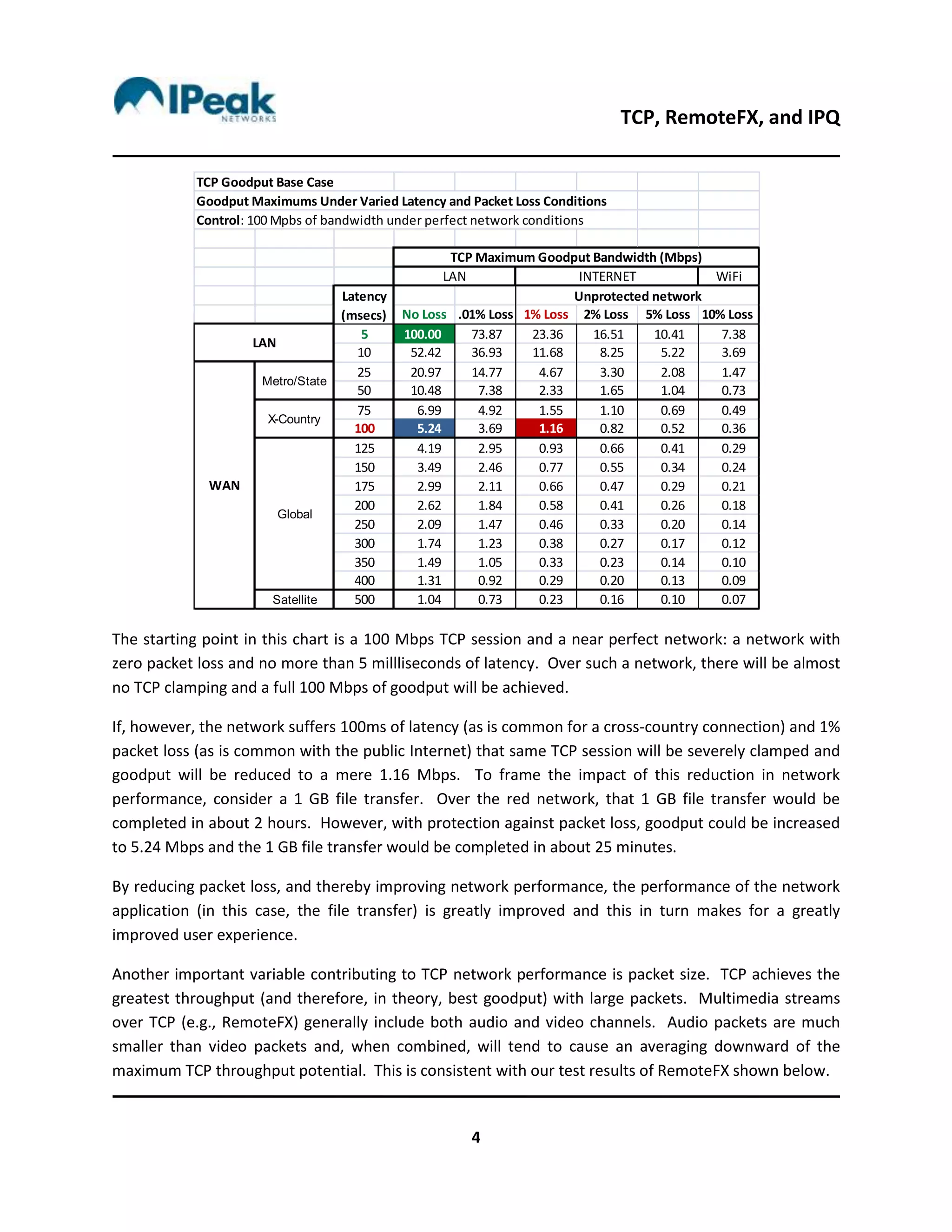 TCP RemoteFX and IPQ