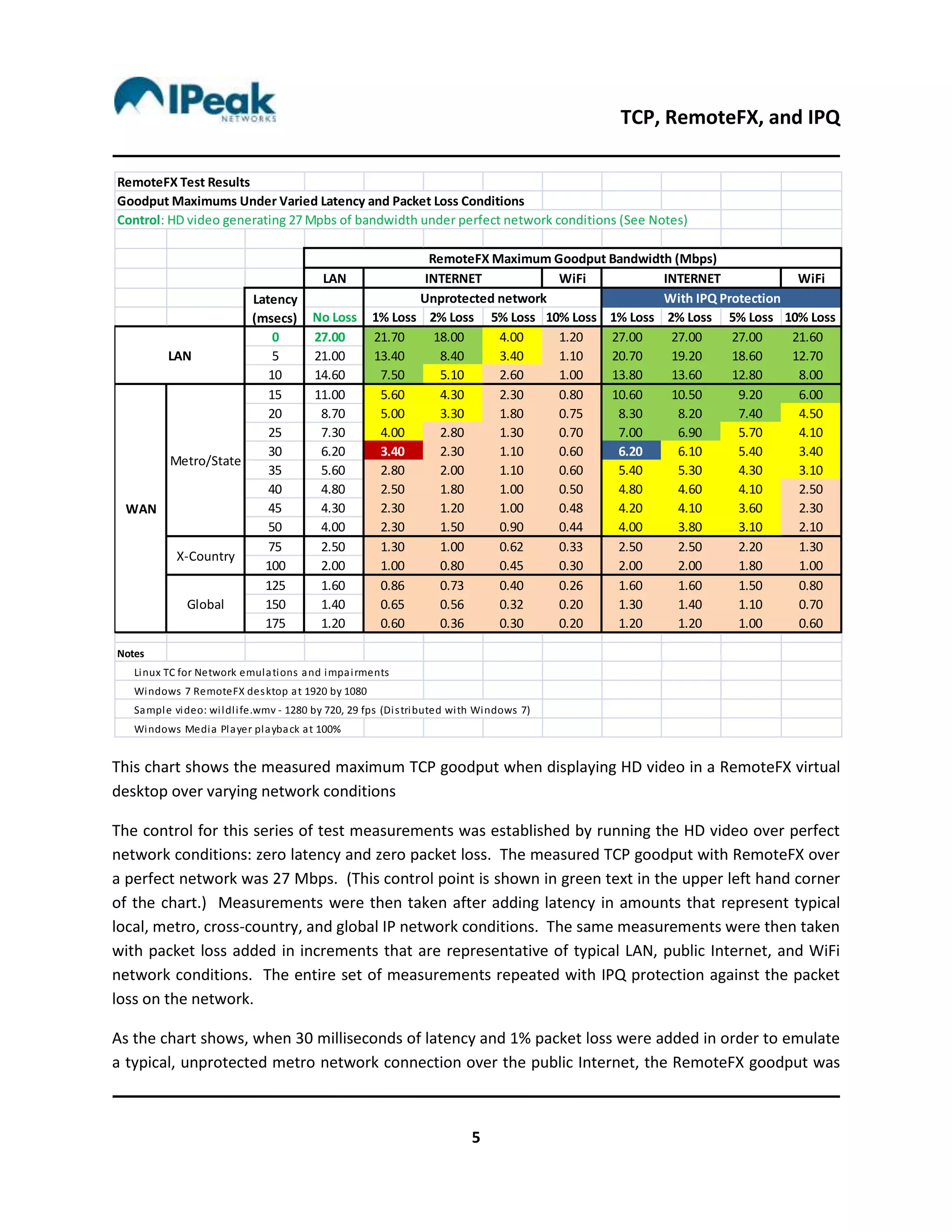 TCP RemoteFX and IPQ