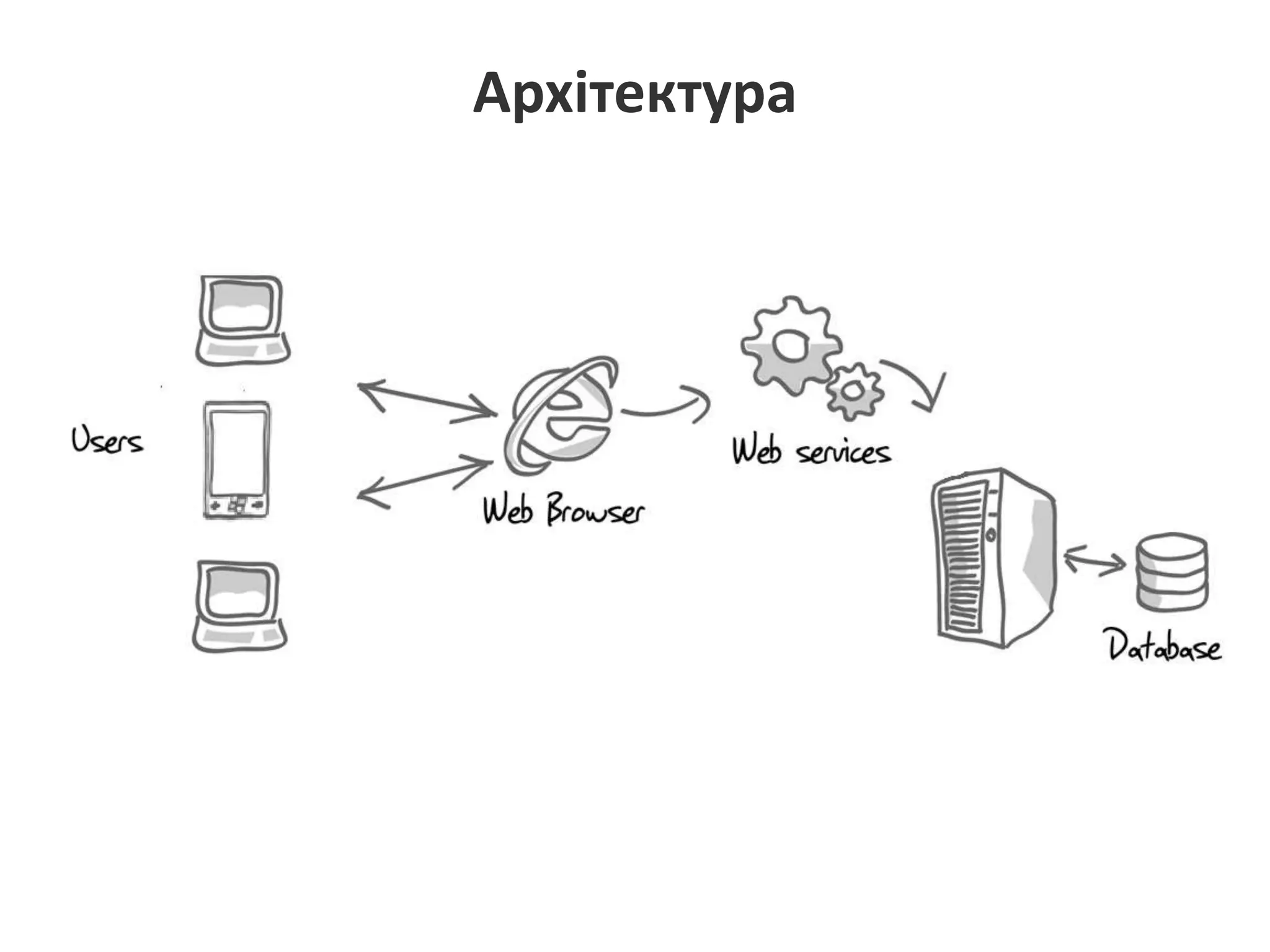 Архітектура
 