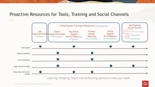 Proactive Resources for Tools, Training and Social Channels
Get
ProactivePortfolio
Doc ID 432.1
Learning is ongoing. Select and use learning options to meet your needs.
Self-paced
Live, interactive
Deep-dive instruction
(steps)
Get Proactive
Social Channels
Stay informed via:
My Oracle Support Community here
Blogs here
Examples: EBS / Database
Twitter here
Examples: EBS / Database
Oracle
Support Essentials
Doc ID 553747.2
My Oracle
Support
How To Videos Doc
ID 603505.2
Product
Advisor
Webcasts
Doc ID 740966.1
Oracle
Support
Accreditations
Doc ID 1583898.2
OracleSupport Training andResources Doc ID 1959163.2
High-level (concepts)
Session playback
Copyright 2022, Oracle and/or affiliates. All rights reserved
 