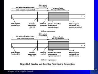 Tcp traffic control and red ecn | PPT