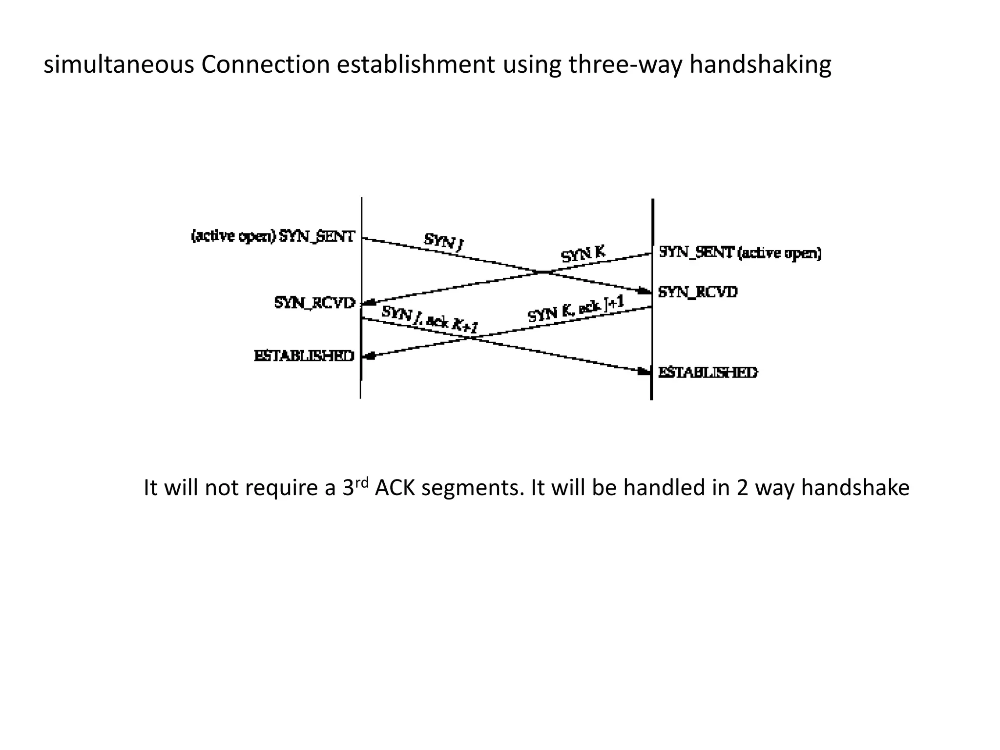 simultaneous Connection establishment using three-way handshaking 
It will not require a 3rd ACK segments. It will be handled in 2 way handshake 
 