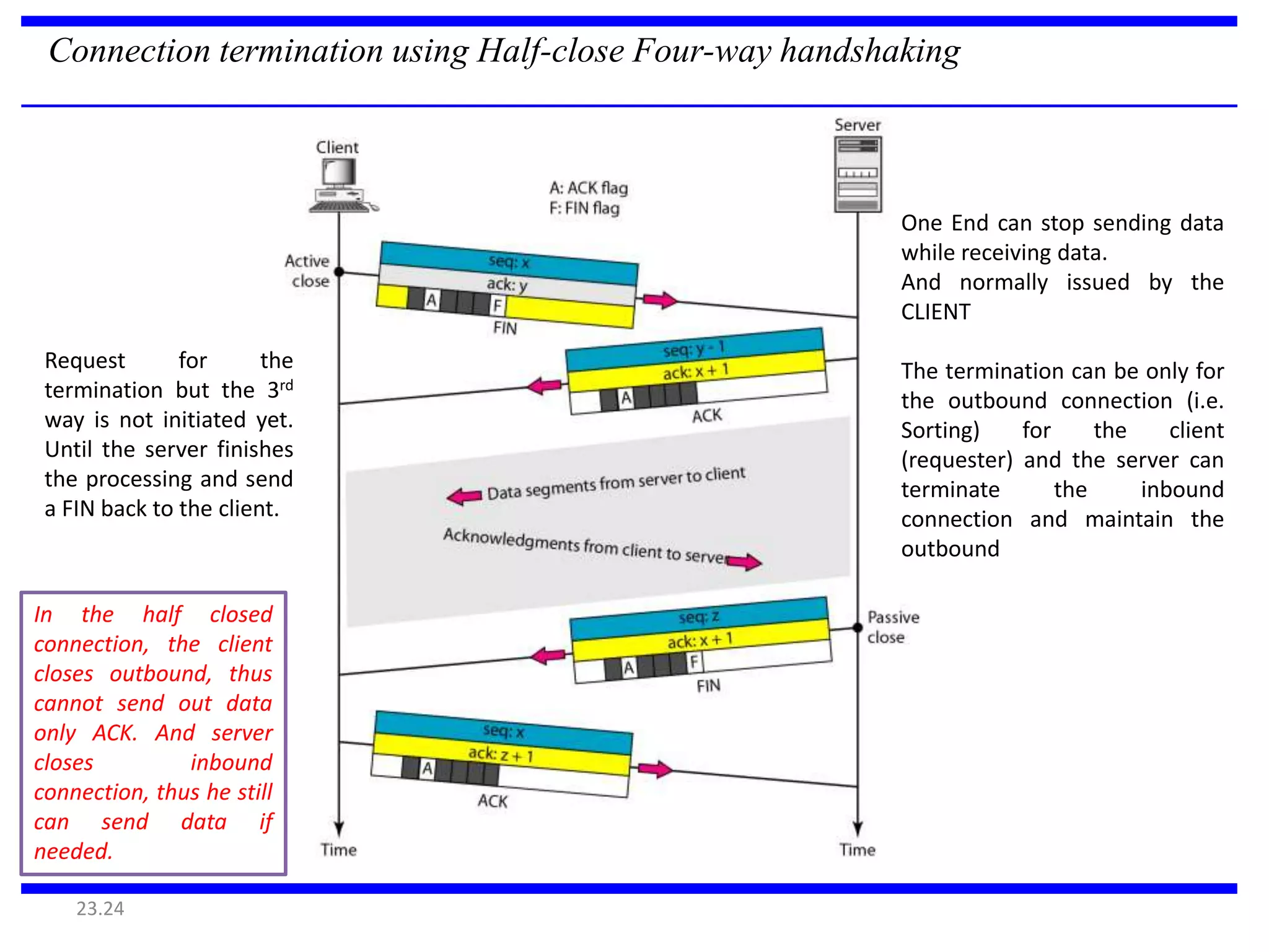 Connection termination using Half-close Four-way handshaking 
23.24 
One End can stop sending data 
while receiving data. 
And normally issued by the 
CLIENT 
The termination can be only for 
the outbound connection (i.e. 
Sorting) for the client 
(requester) and the server can 
terminate the inbound 
connection and maintain the 
outbound 
Request for the 
termination but the 3rd 
way is not initiated yet. 
Until the server finishes 
the processing and send 
a FIN back to the client. 
In the half closed 
connection, the client 
closes outbound, thus 
cannot send out data 
only ACK. And server 
closes inbound 
connection, thus he still 
can send data if 
needed. 
 