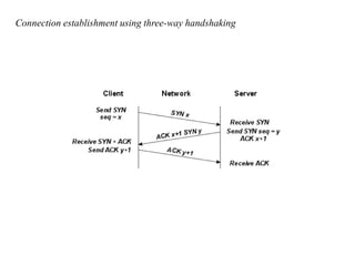Connection establishment using three-way handshaking 
 