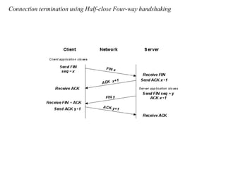 Connection termination using Half-close Four-way handshaking 
 