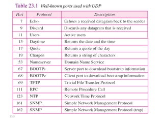 23.3 
Table 23.1 Well-known ports used with UDP 
 