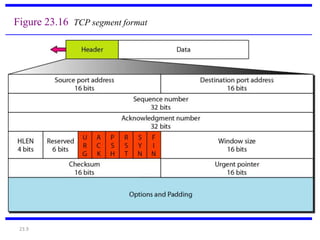 Figure 23.16 TCP segment format 
23.9 
 