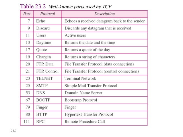 tcp-udp