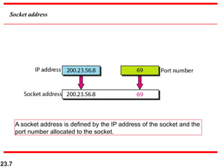 TCP,UDP,SCTP computer networking-Final.pptx