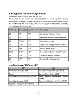 TCP Vs UDP | PDF | Computer Networking | Computing