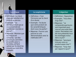 La critique

Le scepticisme

L'objection

• Définition : Le client
n'est pas satisfait d'un
produit ou service.
• Exemple : "Le
dernier produit que je
vous ai acheté est
rapidement tombé en
panne".
• Réponse : Montrer que
la critique est
comprise, que des
actions peuvent être
proposées pour y
remédier, et faire
valider par le client les
moyens qui vont être
engagés.

• Définition : C'est
l'émission par le client
d'un doute.
• Exemple : "Je doute
que votre produit ait
les caractéristiques
dont vous me parlez".
• Réponse : Fournir une
preuve ou une
démonstration avec la
méthode CAP !

• Définition : Opposition
• Exemple : "Vous êtes
trop cher".
• Réponse : " Je
comprends que le prix
soit important pour
vous et vous avez bien
raison. Permettez moi
de vous présenter tous
les avantages inclus
dans ce prix"
• Réponse : "pourquoi
trouvez-vous ce
produit assez cher"?
• Réponse : "trop cher
par rapport à quoi?"

 
