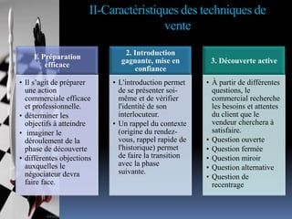 II-Caractéristiques des techniques de
vente
1. Préparation
efficace
• Il s’agit de préparer
une action
commerciale efficace
et professionnelle.
• déterminer les
objectifs à atteindre
• imaginer le
déroulement de la
phase de découverte
• différentes objections
auxquelles le
négociateur devra
faire face.

2. Introduction
gagnante, mise en
confiance
• L'introduction permet
de se présenter soimême et de vérifier
l'identité de son
interlocuteur.
• Un rappel du contexte
(origine du rendezvous, rappel rapide de
l'historique) permet
de faire la transition
avec la phase
suivante.

3. Découverte active
• À partir de différentes
questions, le
commercial recherche
les besoins et attentes
du client que le
vendeur cherchera à
satisfaire.
• Question ouverte
• Question fermée
• Question miroir
• Question alternative
• Question de
recentrage

 