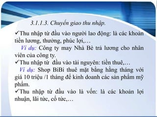 3.1.1.3. Chuyển giao thu nhập.
Thu nhập từ đầu vào người lao động: là các khoản
tiền lương, thưởng, phúc lợi,…
Ví dụ: Công ty may Nhà Bè trả lương cho nhân
viên của công ty.
Thu nhập từ đầu vào tài nguyên: tiền thuê,…
Ví dụ: Shop BiBi thuê mặt bằng hằng tháng với
giá 10 triệu /1 tháng để kinh doanh các sản phẩm mỹ
phẩm.
Thu nhập từ đầu vào là vốn: là các khoản lợi
nhuận, lãi tức, cổ tức,…

 