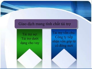 Giao dịch mang tính chất tài trợ
Tài trợ nợ:
Tài trợ dưới
dạng cho vay

Tài trợ vốn chủ:
Công ty tiếp
nhận vốn góp từ
cổ đông mới

 