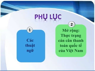 1

Các
thuật
ngữ

2
Mở rộng:
Thực trạng
cán cân thanh
toán quốc tế
của Việt Nam

 