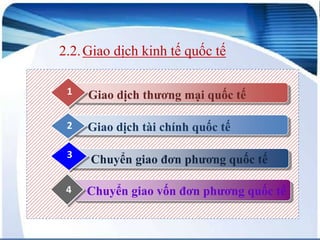 2.2. Giao dịch kinh tế quốc tế
1

Giao dịch thương mại quốc tế

2

Giao dịch tài chính quốc tế

3

Chuyển giao đơn phương quốc tế

4

Chuyển giao vốn đơn phương quốc tế

 