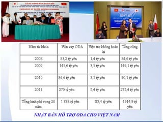 NHẬT BẢN HỖ TRỢ ODA CHO VIỆT NAM

 