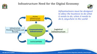 ISO 9001:2015 Certified Tanzania Communications Regulatory Authority | www.tcra.go.tz
Access
infrastructure
(Connectivity)
Infrastructure
Providing Certainty and
Security
Logistical
Infrastructure
DATACENTERS
Communication
Infrastructure
Infrastructure Need for the Digital Economy
Infrastructures must be designed
to allow the business to do what
it needs to do, when it needs to
do it, anywhere in the world
 