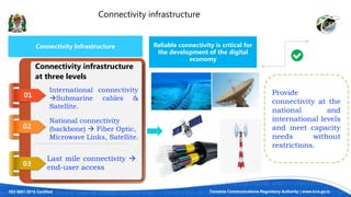 ISO 9001:2015 Certified Tanzania Communications Regulatory Authority | www.tcra.go.tz
Connectivity infrastructure
01
02
03
International connectivity
Submarine cables &
Satellite.
Connectivity infrastructure
at three levels
National connectivity
(backbone)  Fiber Optic,
Microwave Links, Satellite.
Last mile connectivity 
end-user access
Connectivity Infrastructure Reliable connectivity is critical for
the development of the digital
economy
Provide
connectivity at the
national and
international levels
and meet capacity
needs without
restrictions.
 