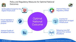 ISO 9001:2015 Certified Tanzania Communications Regulatory Authority | www.tcra.go.tz
Optimal
National
Outcome
Improve Policy and
Regulatory Skillset
Set Broadband target for the
Digital Infrastructure
Releasing more IMT
Spectrum for wireless
Broadband
Ensure legislation is
updated and fit for
purpose
Incentive for
deployment of digital
Infrastructure
Improve Quality of
Broadband Services
Policy and Regulatory Measures for Optimal National
Outcomes
 