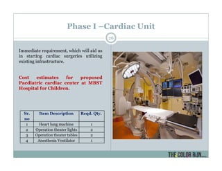 Phase I –Cardiac Unit
26
Sr.
no
Item Description Reqd. Qty.
1 Heart lung machine 1
2 Operation theater lights 2
3 Operation theater tables 2
4 Anesthesia Ventilator 1
Immediate requirement, which will aid us
in starting cardiac surgeries utilizing
existing infrastructure.
Cost estimates for proposed
Paediatric cardiac center at MBST
Hospital for Children.
 