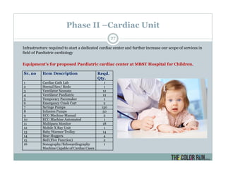Phase II –Cardiac Unit
Infrastructure required to start a dedicated cardiac center and further increase our scope of services in
field of Paediatric cardiology
Equipment's for proposed Paediatric cardiac center at MBST Hospital for Children.
Sr. no Item Description Reqd.
Qty.
1 Cardiac Cath Lab 1
2 Sternal Saw/ Redo 1
3 Ventilator Neonate 12
4 Ventilator Paediatric 12
5 Temporary Pacemaker 1
6 Emergency Crash Cart 2
7 Syringe Pumps 150
8 Infusion Pumps 50
9 ECG Machine Manual 2
10 ECG Machine Automated 1
11 Multipara Monitor 18
12 Mobile X Ray Unit 1
13 Baby Warmer Trolley 14
14 Bear Huggers 4
15 Bed (Five Function) 2
16 Sonography/Echocardiography
Machine Capable of Cardiac Cases
1
27
 