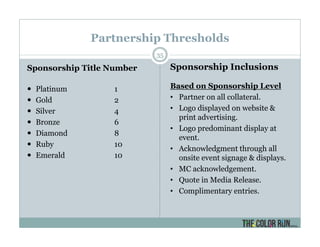 Partnership Thresholds
35
Sponsorship Title Number
Platinum 1
Gold 2
Silver 4
Bronze 6
Diamond 8
Ruby 10
Emerald 10
Sponsorship Inclusions
Based on Sponsorship Level
• Partner on all collateral.
• Logo displayed on website &
print advertising.
• Logo predominant display at
event.
• Acknowledgment through all
onsite event signage & displays.
• MC acknowledgement.
• Quote in Media Release.
• Complimentary entries.
 