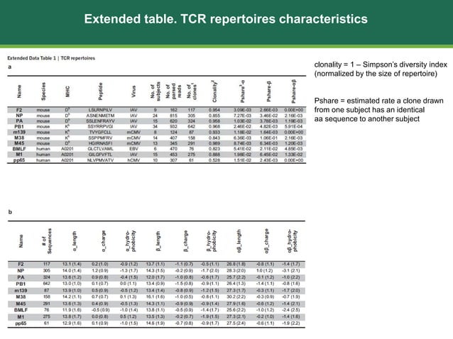 Tcir Graph Predictive Features of TCR Repertoire | PPTX