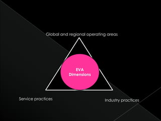Global and regional operating areas




                           EVA
                        Dimensions




Service practices                        Industry practices
 