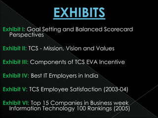 Exhibit I: Goal Setting and Balanced Scorecard
  Perspectives

Exhibit II: TCS - Mission, Vision and Values

Exhibit III: Components of TCS EVA Incentive

Exhibit IV: Best IT Employers in India

Exhibit V: TCS Employee Satisfaction (2003-04)

Exhibit VI: Top 15 Companies in Business week
  Information Technology 100 Rankings (2005)
 