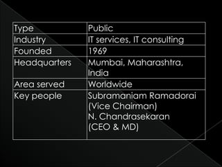 Type           Public
Industry       IT services, IT consulting
Founded        1969
Headquarters   Mumbai, Maharashtra,
               India
Area served    Worldwide
Key people     Subramaniam Ramadorai
               (Vice Chairman)
               N. Chandrasekaran
               (CEO & MD)
 