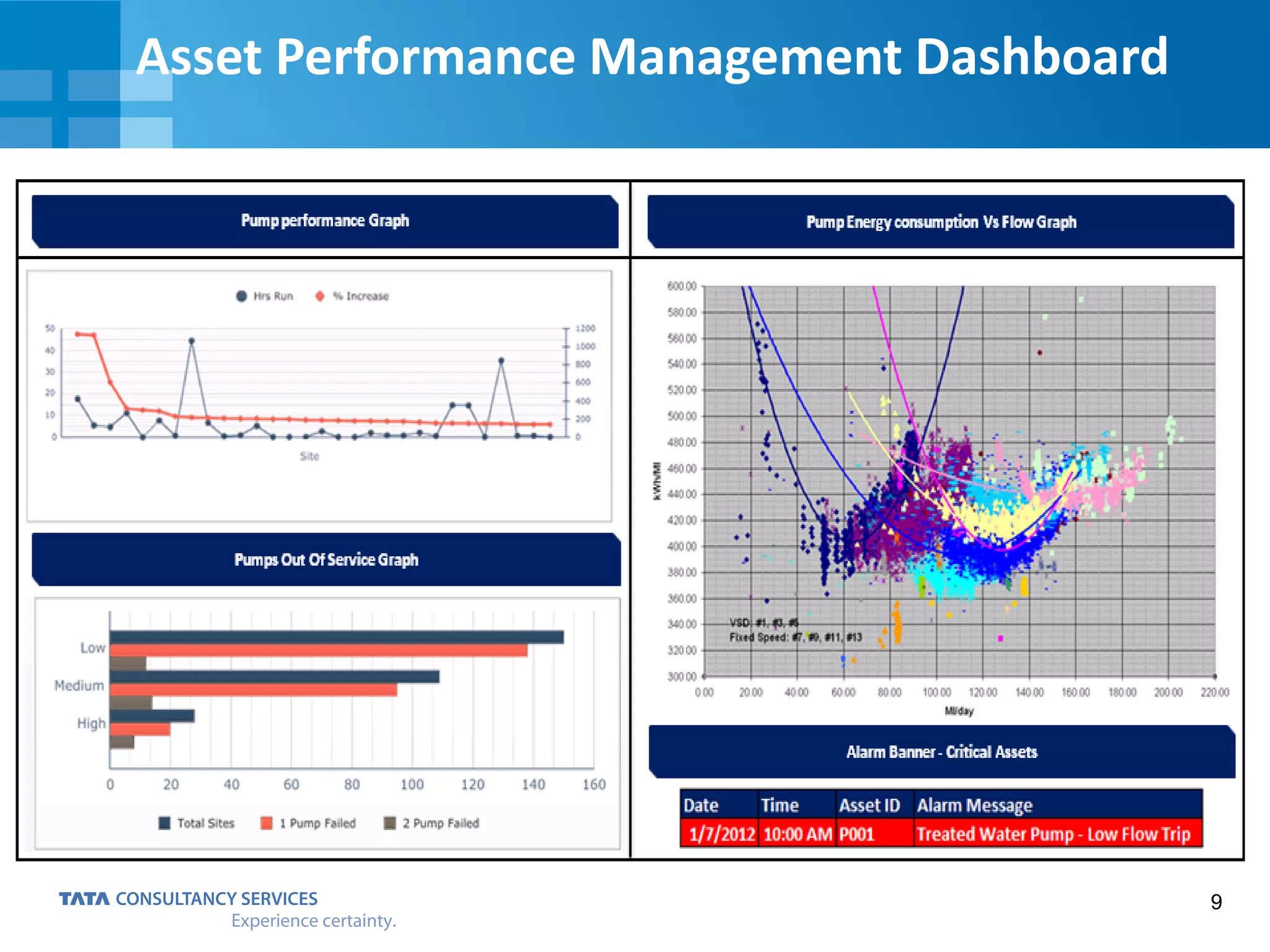 Intelligent Asset Performance & Energy Management for Pulp & Paper ...