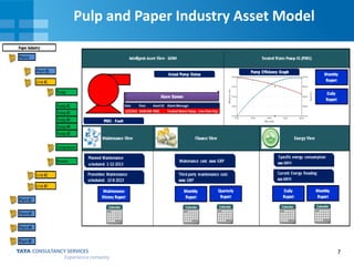 Intelligent Asset Performance & Energy Management for Pulp & Paper ...