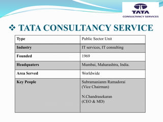 Type Public Sector Unit
Industry IT services, IT consulting
Founded 1969
Headquaters Mumbai, Maharashtra, India.
Area Served Worldwide
Key People Subramanianm Ramadorai
(Vice Chairman)
N.Chandrasekaran
(CEO & MD)
 TATA CONSULTANCY SERVICE
 