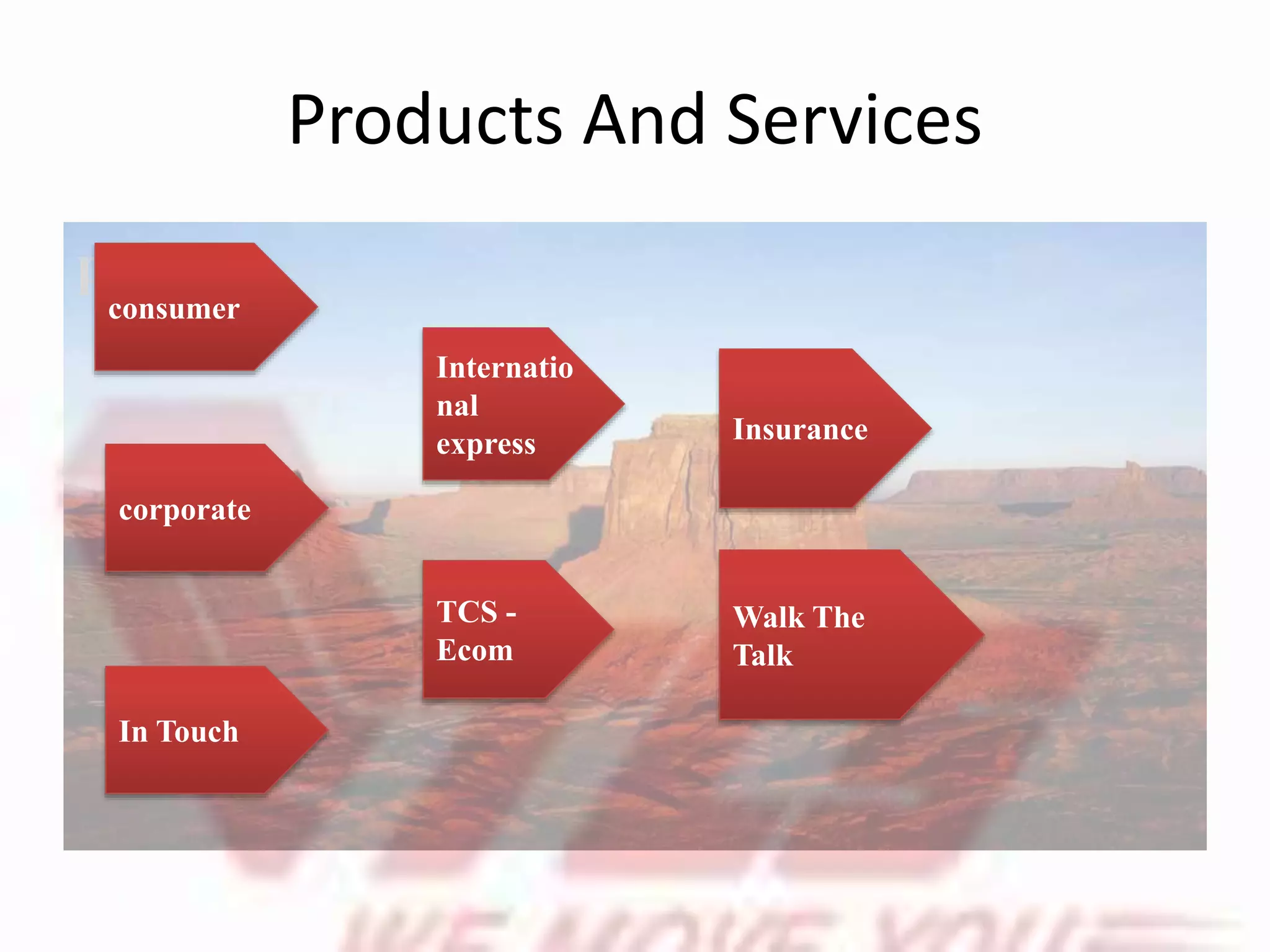 product
Products And Services
consumer
corporate
In Touch
Internatio
nal
express
Walk The
Talk
Insurance
TCS -
Ecom
 