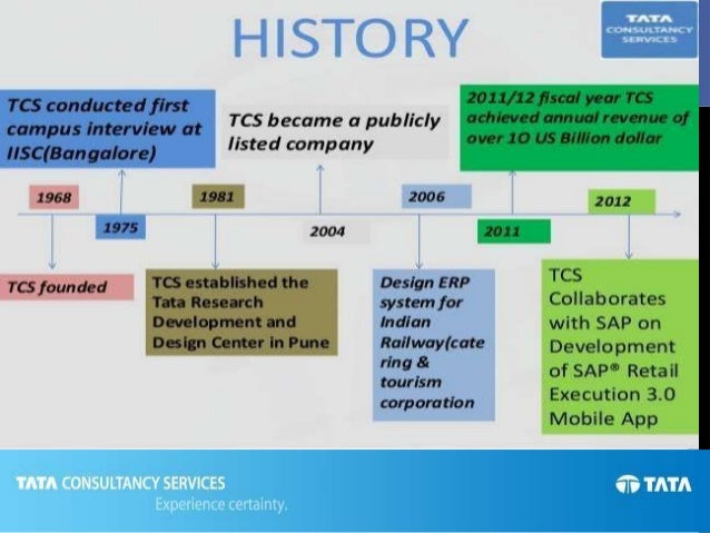 TCS ppt
