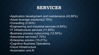 SERVICES
•Application development and maintenance (43.80%)
•Asset leverage solutions(2.70%)
•Consulting (2.00%)
•Engineering and Industrial services (4.60%)
•IT infrastructure services (11.50%)
•Business process outsourcing (12.50%)
•Assurance services(7.70%)
•Enterprise solution (15.21%)
•Cognitive Business Operations
•Cloud Infrastructure
•Automation and AI
 