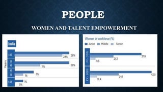 WOMEN AND TALENT EMPOWERMENT
PEOPLE
 