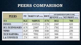 PEERS COMPARISON
 