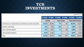 TCS
INVESTMENTS
 